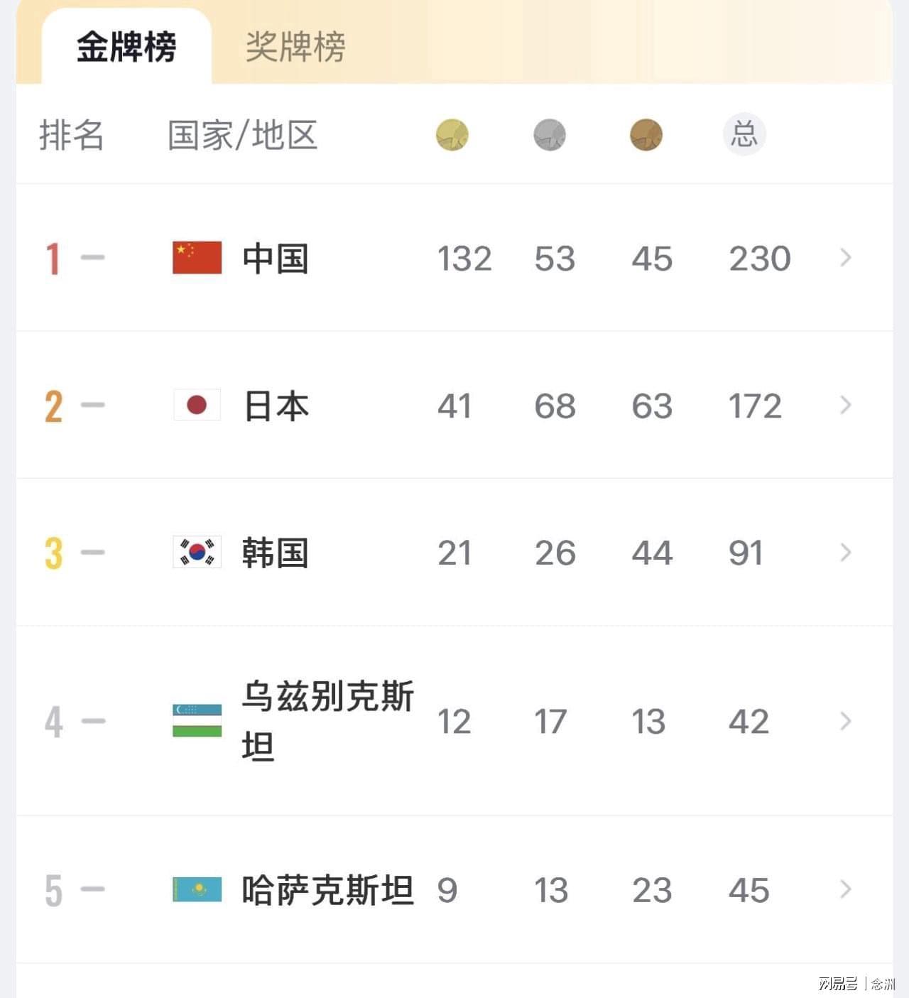 了解不断追求研发深度